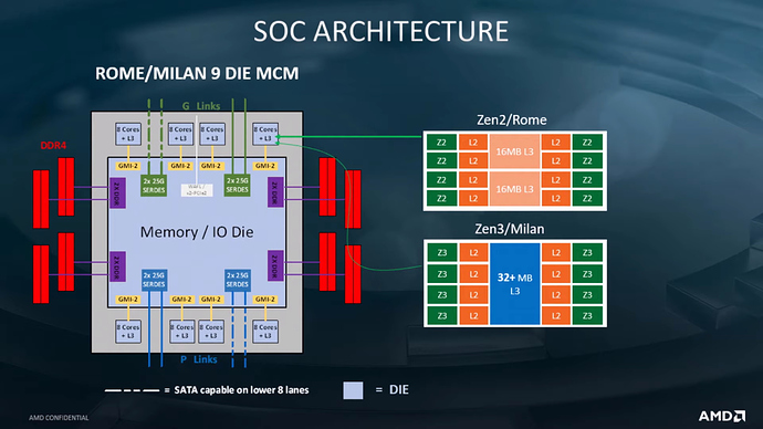 AMD-EPYC-Milan-Zen-3-Server-CPU