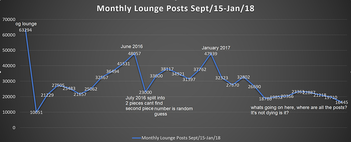 Lounge%20post%20graph