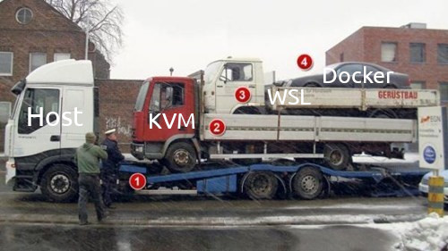 hostkvmwsldocker