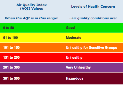 air-quality-alerts